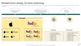 Brand Portfolio Management Guide Powerpoint Presentation Slides Branding CD V Multipurpose Engaging