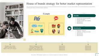 Brand Portfolio Management Guide Powerpoint Presentation Slides Branding CD V Attractive Engaging