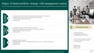 Brand Portfolio Management Guide Powerpoint Presentation Slides Branding CD V Aesthatic Engaging