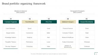 Brand Portfolio Management Guide Powerpoint Presentation Slides Branding CD V Researched Adaptable