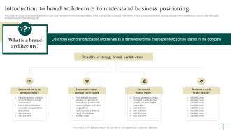 Brand Portfolio Management Introduction To Brand Architecture To Understand Business Branding SS