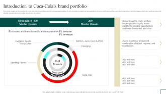Brand Portfolio Management Introduction To Coca Colas Brand Portfolio Branding SS