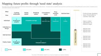 Brand Portfolio Management Mapping Future Profits Through Need State Analysis Branding SS