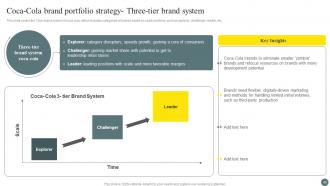 Brand Portfolio Management Process Branding CD V