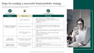 Brand Portfolio Management Steps For Creating A Successful Brand Portfolio Strategy Branding SS