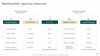 Brand Portfolio Organizing Framework Ppt Ideas Infographic Template Branding SS