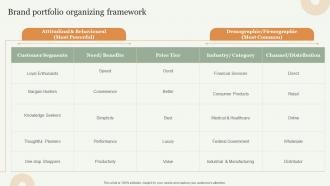 Brand Portfolio Organizing Framework Strategic Approach Toward Optimizing