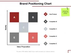 Brand Portfolio Powerpoint Presentation Slides