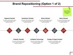 Brand Portfolio Powerpoint Presentation Slides