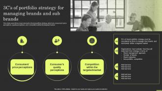 Brand Portfolio Strategy And Architecture 3Cs Of Portfolio Strategy For Managing Brands