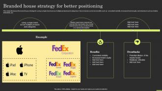 Brand Portfolio Strategy And Architecture Branded House Strategy For Better Positioning