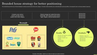 Brand Portfolio Strategy And Architecture Branded House Strategy For Better Positioning Image Compatible
