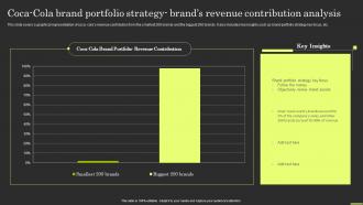 Brand Portfolio Strategy And Architecture Coca Cola Brand Portfolio Strategy Brands