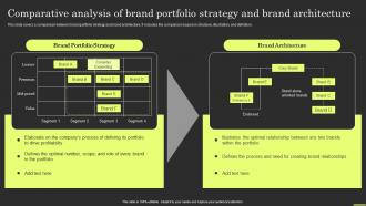 Brand Portfolio Strategy And Architecture Comparative Analysis Of Brand Portfolio Strategy