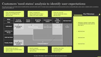 Brand Portfolio Strategy And Architecture Customers Need States Analysis To Identify