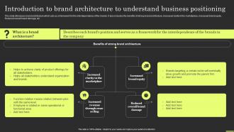 Brand Portfolio Strategy And Architecture Introduction To Brand Architecture To Understand