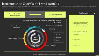 Brand Portfolio Strategy And Architecture Introduction To Coca Colas Brand Portfolio