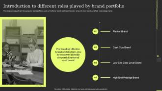 Brand Portfolio Strategy And Architecture Introduction To Different Roles Played By Brand
