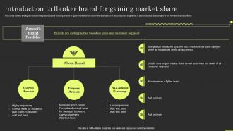 Brand Portfolio Strategy And Architecture Introduction To Flanker Brand For Gaining Market