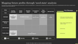 Brand Portfolio Strategy And Architecture Mapping Future Profits Through Need State Analysis