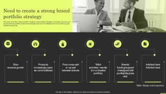Brand Portfolio Strategy And Architecture Need To Create A Strong Brand Portfolio Strategy