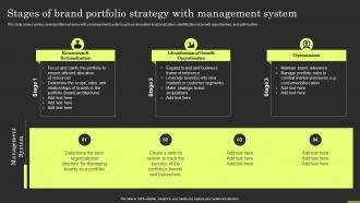 Brand Portfolio Strategy And Architecture Stages Of Brand Portfolio Strategy With Management