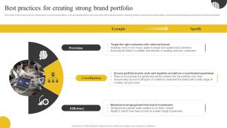 Brand Portfolio Strategy And Brand Architecture Best Practices For Creating Strong Brand Portfolio