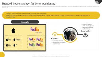 Brand Portfolio Strategy And Brand Architecture Branded House Strategy For Better Positioning