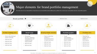 Brand Portfolio Strategy And Brand Architecture Branding CD V