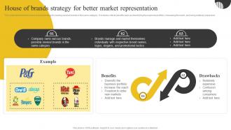 Brand Portfolio Strategy And Brand Architecture House Of Brands Strategy For Better Market Representation