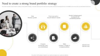 Brand Portfolio Strategy And Brand Architecture Need To Create A Strong Brand Portfolio Strategy