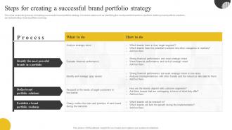 Brand Portfolio Strategy And Brand Architecture Steps For Creating A Successful Brand Portfolio Strategy