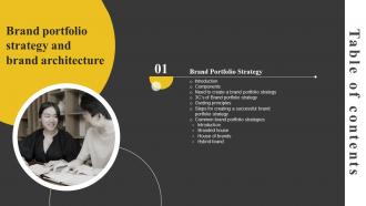 Brand Portfolio Strategy And Brand Architecture Table Of Contents Ppt Show Graphics Example