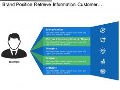 Brand position retrieve information customer memory competitive advantage