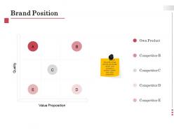 Brand position value ppt powerpoint presentation ideas portfolio