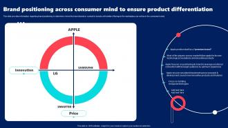 Brand Positioning Across Consumer Mind To Ensure Apple Brand Guidelines Branding SS V