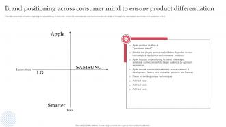 Brand Positioning Across Consumer Mind To Ensure Product How Apple Connects With Potential Audience