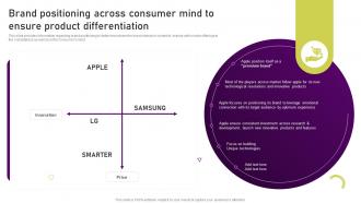 Brand Positioning Across Consumer Mind To Ensure Product Unearthing Apples Billion Dollar