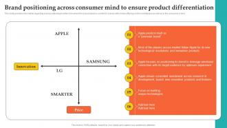 Brand Positioning Across Consumer Mind To How Apple Became Competent Branding SS V