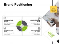 Brand positioning agenda checklist ppt powerpoint presentation icon files