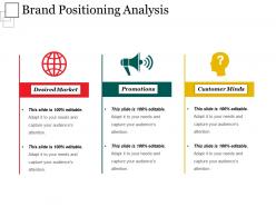 Brand positioning analysis powerpoint templates