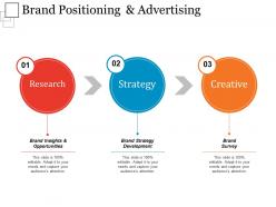Brand positioning and advertising example of ppt