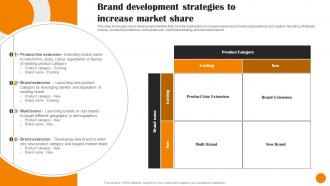 Brand Positioning And Launch Strategy Brand Development Strategies To Increase Market MKT SS V