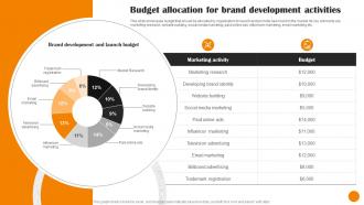 Brand Positioning And Launch Strategy Budget Allocation For Brand Development Activities MKT SS V