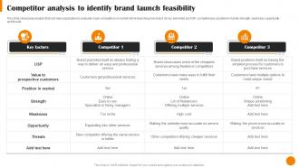 Brand Positioning And Launch Strategy Competitor Analysis To Identify Brand Launch MKT SS V