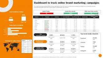 Brand Positioning And Launch Strategy Dashboard To Track Online Brand Marketing MKT SS V