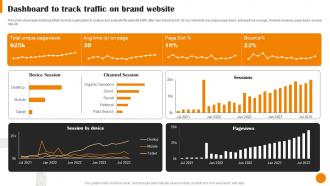 Brand Positioning And Launch Strategy Dashboard To Track Traffic On Brand Website MKT SS V