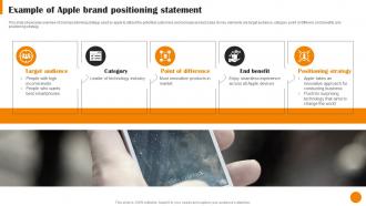 Brand Positioning And Launch Strategy Example Of Apple Brand Positioning Statement MKT SS V