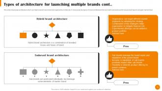 Brand Positioning And Launch Strategy In New Market Segment Powerpoint Presentation Slides MKT CD V Engaging Good