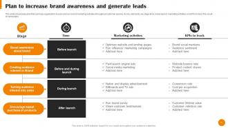 Brand Positioning And Launch Strategy In New Market Segment Powerpoint Presentation Slides MKT CD V Pre-designed Unique